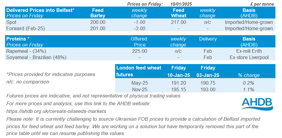 Northern Ireland price tables 13 01 202572.png